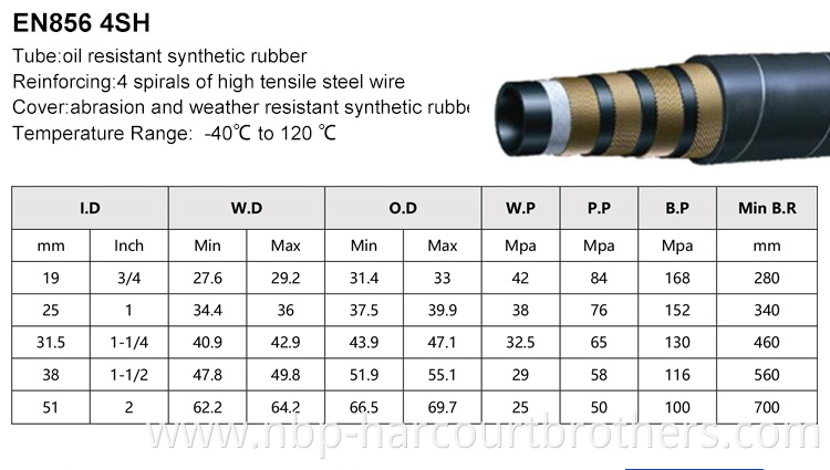 One and two wires braided high temperature high pressure steam rubber hose with Quick coupling fittings